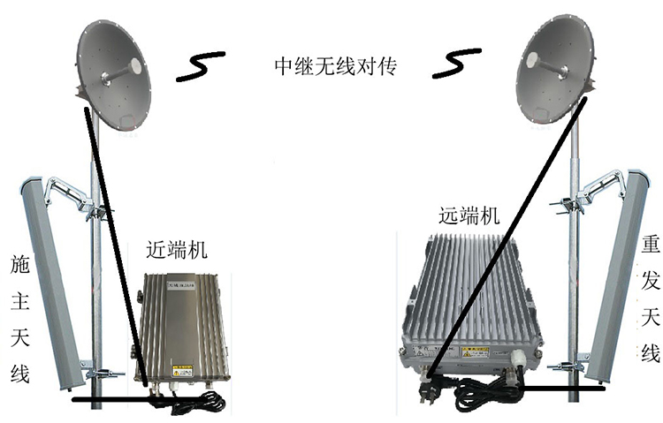 建昌智能无线拉远移频中继直放站近端机远端机